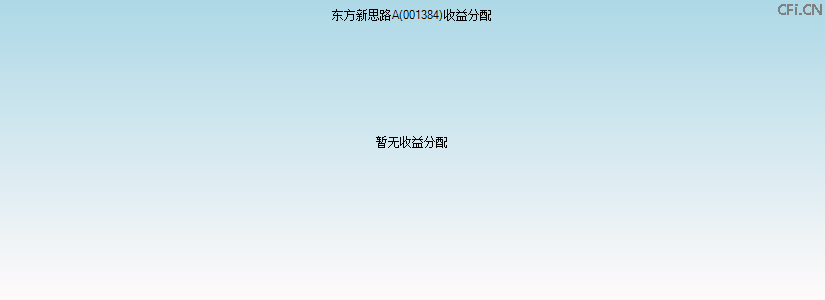 001384基金收益分配图 001384基金收益分配图