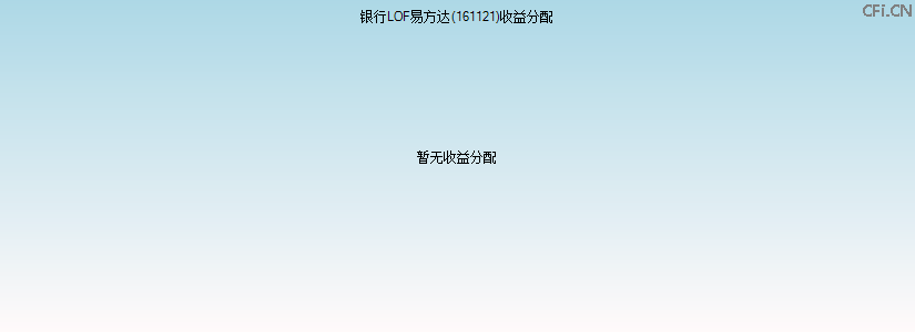 161121基金收益分配图 161121基金收益分配图