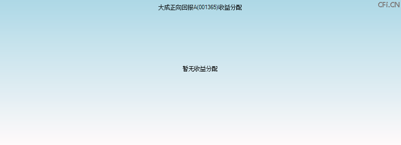 001365基金收益分配图 001365基金收益分配图