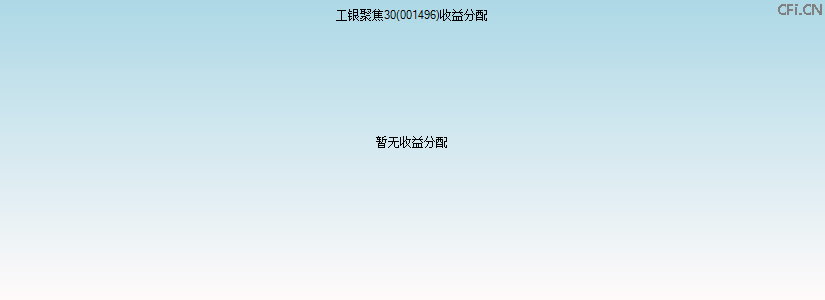 001496基金收益分配图 001496基金收益分配图
