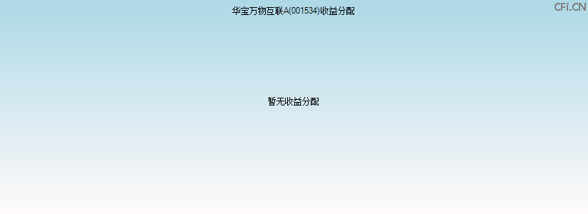001534基金收益分配图 001534基金收益分配图