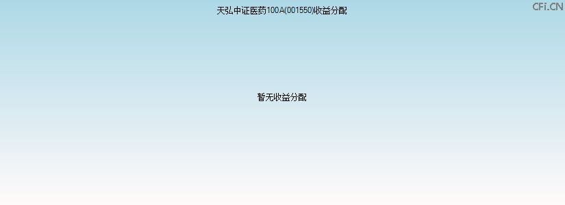 001550基金收益分配图 001550基金收益分配图
