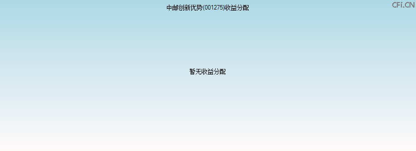 001275基金收益分配图 001275基金收益分配图