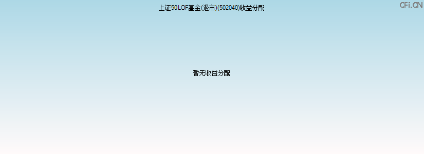 502040基金收益分配图 502040基金收益分配图