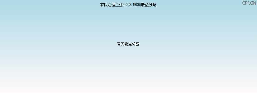 001606基金收益分配图 001606基金收益分配图