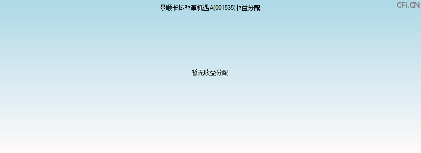 001535基金收益分配图 001535基金收益分配图