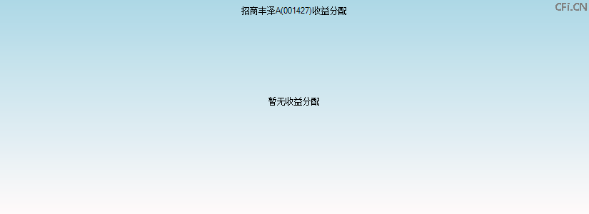 001427基金收益分配图 001427基金收益分配图
