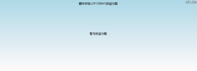 160641基金收益分配图 160641基金收益分配图