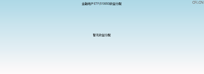 510650基金收益分配图 510650基金收益分配图