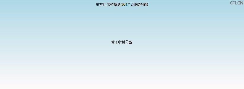 001712基金收益分配图 001712基金收益分配图