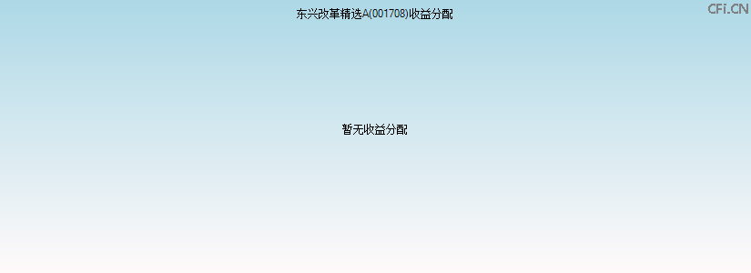 001708基金收益分配图 001708基金收益分配图