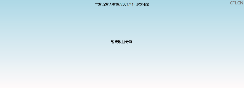 001741基金收益分配图 001741基金收益分配图