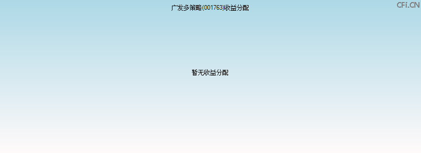 001763基金收益分配图 001763基金收益分配图