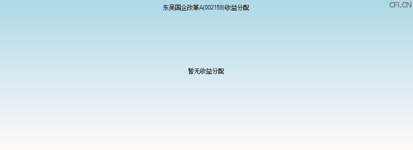 002159基金收益分配图 002159基金收益分配图