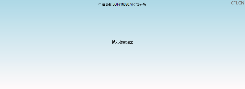 163907基金收益分配图 163907基金收益分配图