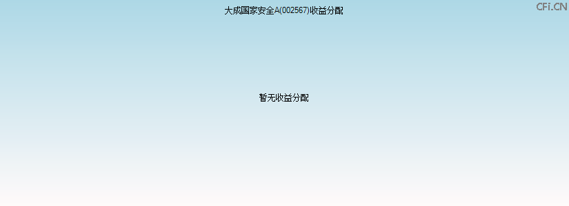 002567基金收益分配图 002567基金收益分配图