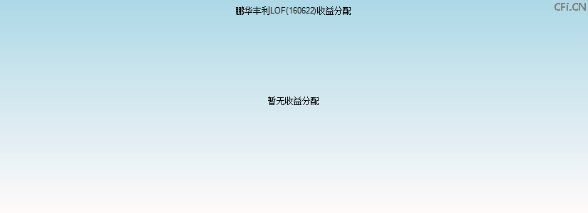 160622基金收益分配图 160622基金收益分配图