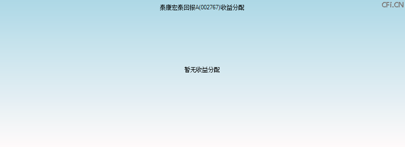 002767基金收益分配图 002767基金收益分配图