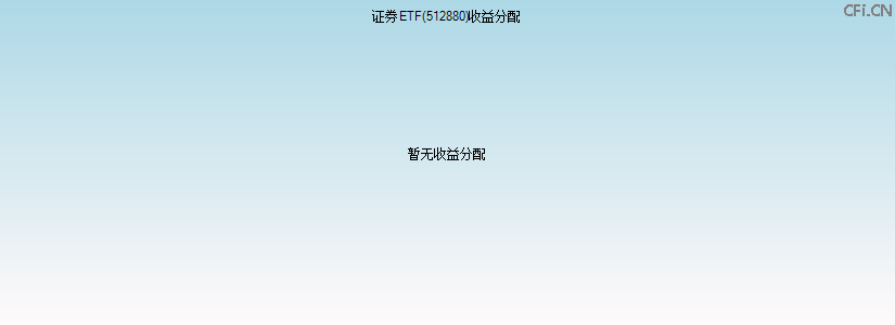 512880基金收益分配图