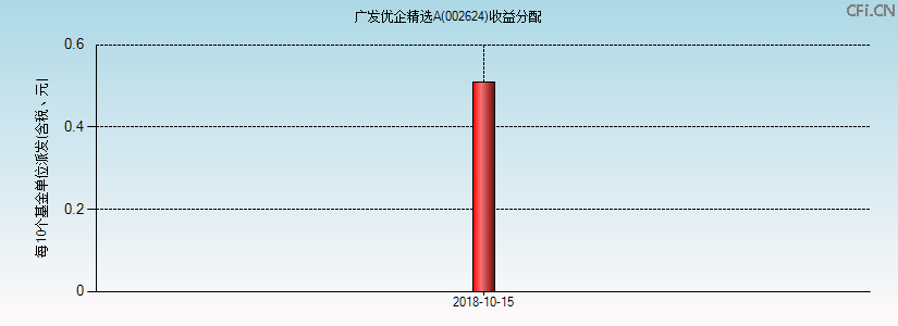 002624基金收益分配图 002624基金收益分配图