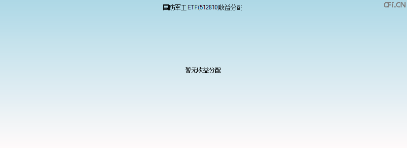512810基金收益分配图 512810基金收益分配图
