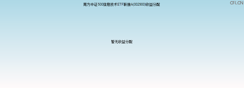 002900基金收益分配图 002900基金收益分配图