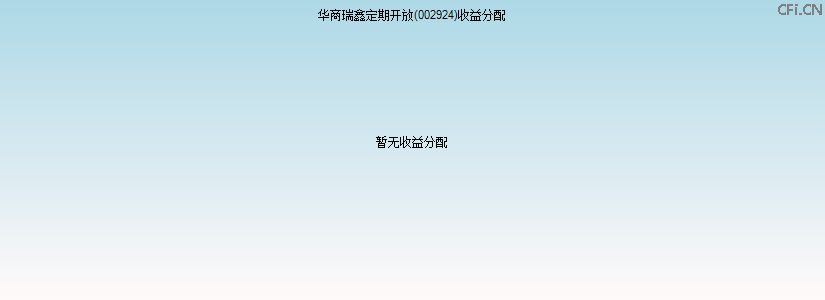 002924基金收益分配图 002924基金收益分配图