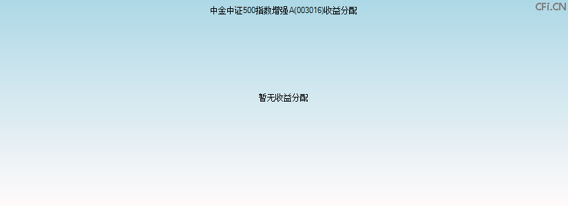 003016基金收益分配图 003016基金收益分配图