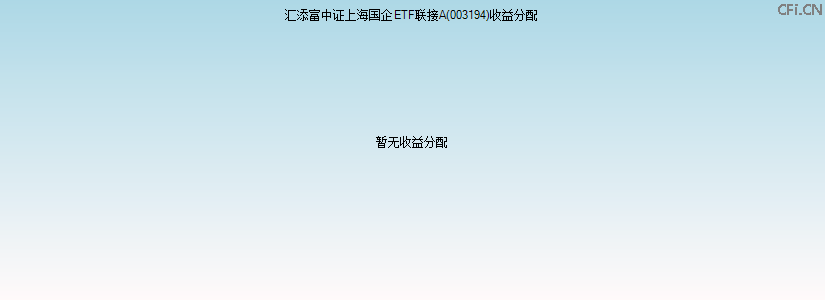 003194基金收益分配图 003194基金收益分配图