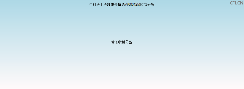 003125基金收益分配图 003125基金收益分配图