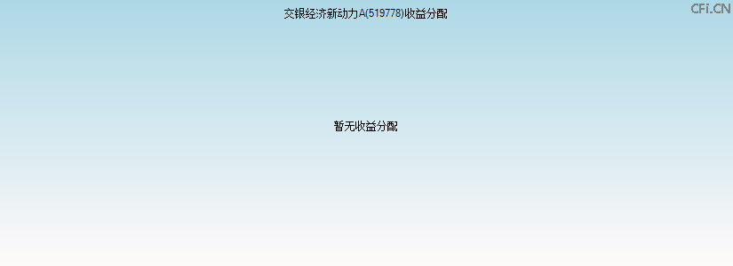 519778基金收益分配图 519778基金收益分配图
