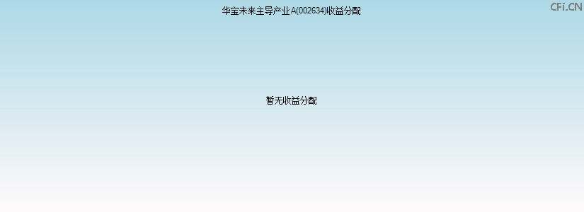 002634基金收益分配图 002634基金收益分配图