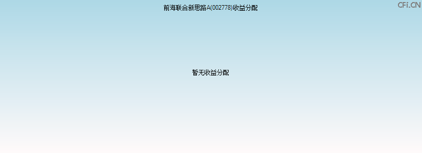 002778基金收益分配图 002778基金收益分配图