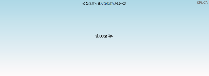 003397基金收益分配图 003397基金收益分配图