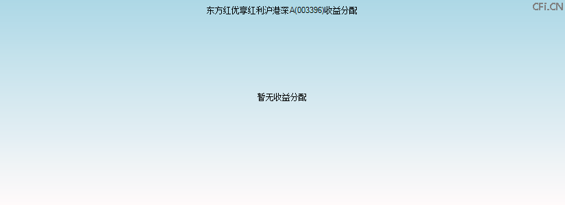 003396基金收益分配图 003396基金收益分配图