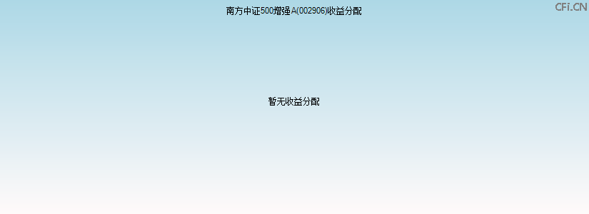 002906基金收益分配图 002906基金收益分配图