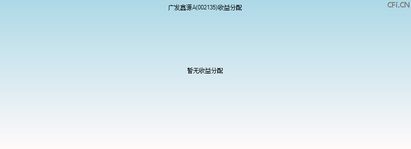 002135基金收益分配图 002135基金收益分配图