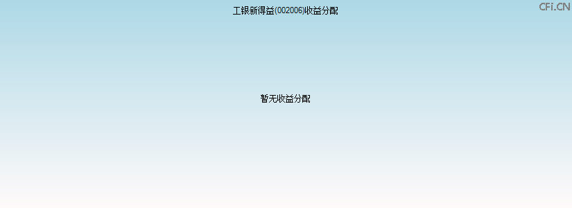 002006基金收益分配图 002006基金收益分配图