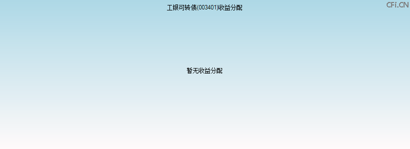 003401基金收益分配图 003401基金收益分配图