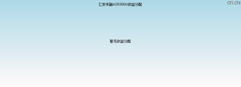 003684基金收益分配图 003684基金收益分配图