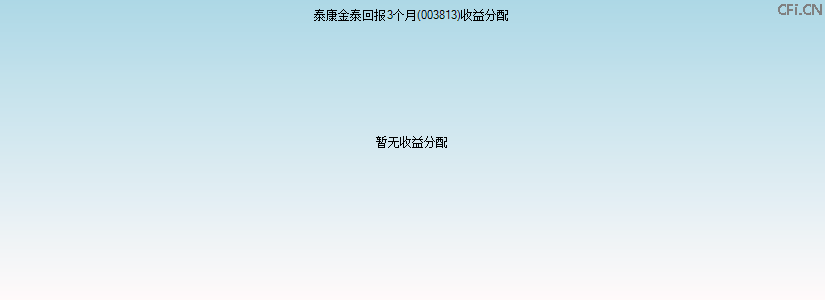 003813基金收益分配图 003813基金收益分配图