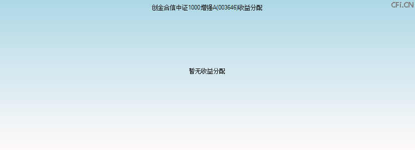 003646基金收益分配图 003646基金收益分配图
