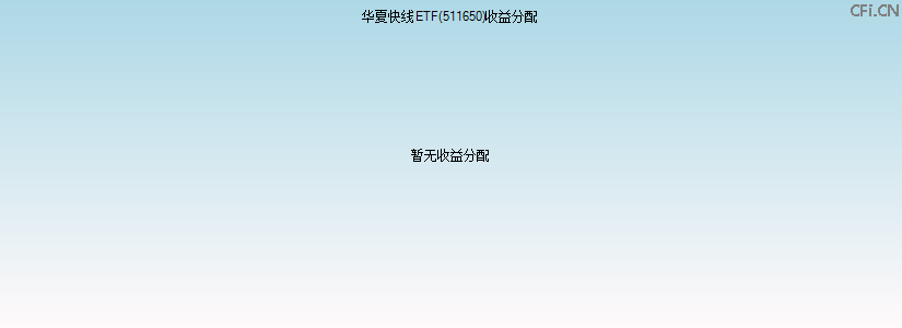 511650基金收益分配图 511650基金收益分配图
