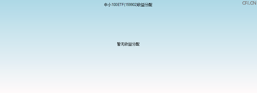 159902基金收益分配图 159902基金收益分配图