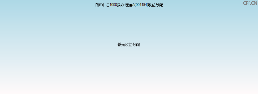 004194基金收益分配图 004194基金收益分配图