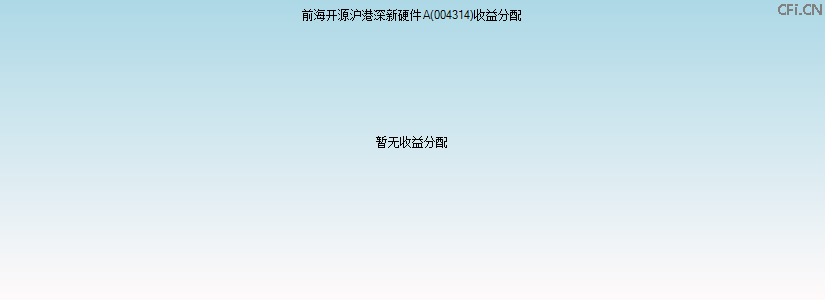 004314基金收益分配图 004314基金收益分配图