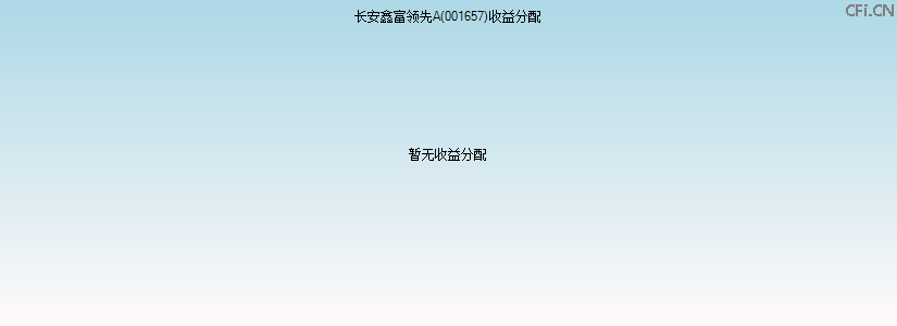 001657基金收益分配图 001657基金收益分配图