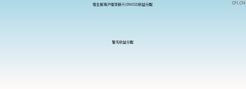 004332基金收益分配图 004332基金收益分配图