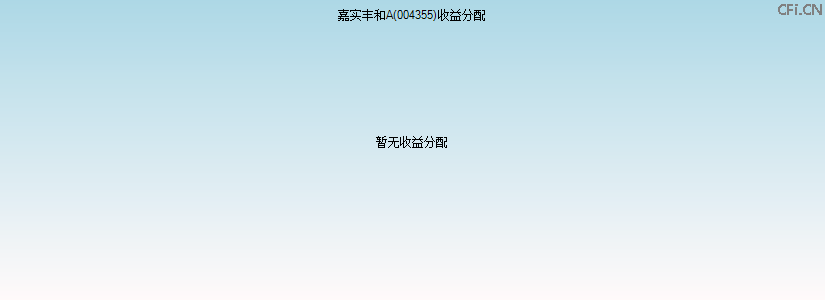 004355基金收益分配图 004355基金收益分配图