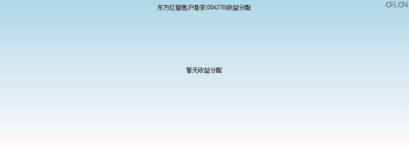 004278基金收益分配图 004278基金收益分配图